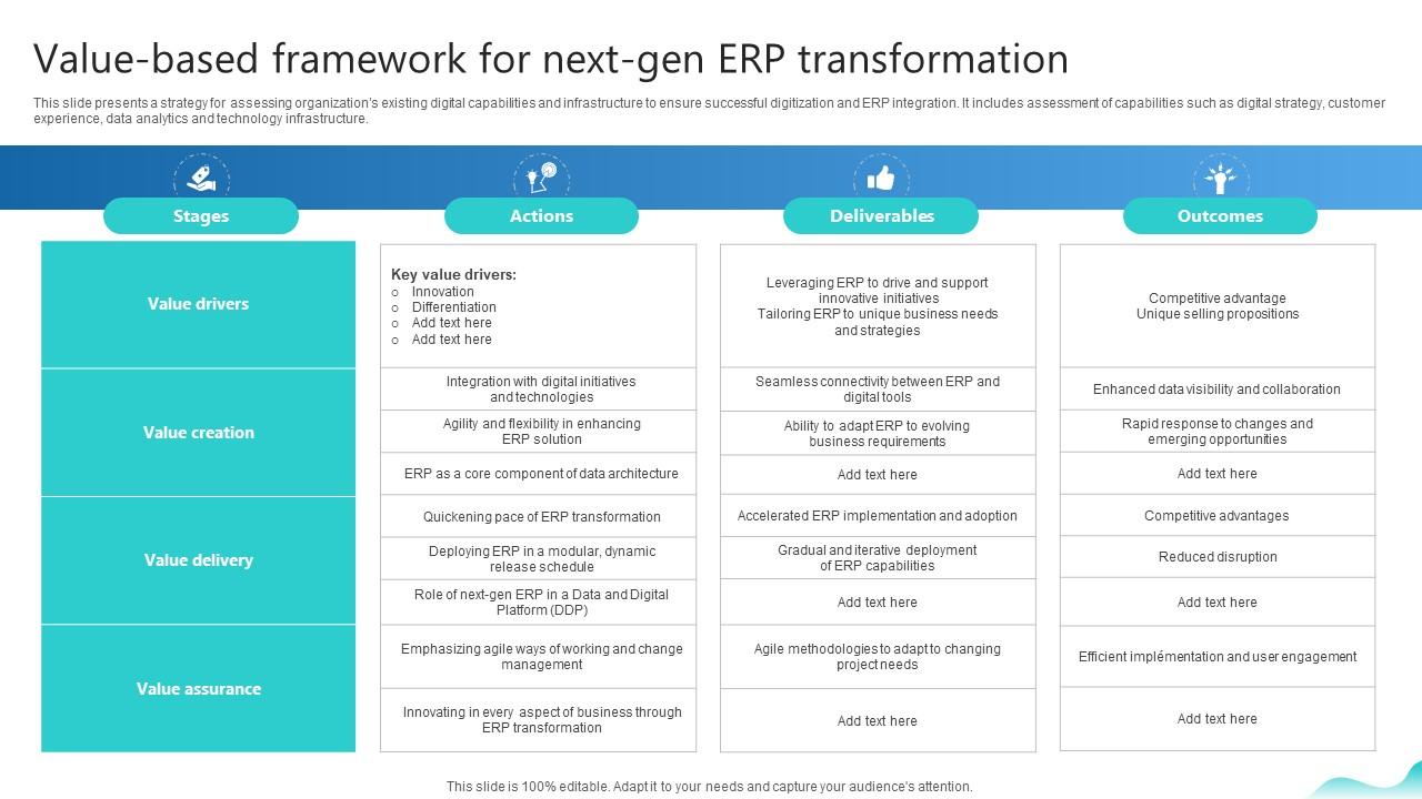 Value Based Framework For Next Gen Erp Transformation Erp And Digital Transformation For Maximizing DT SS V