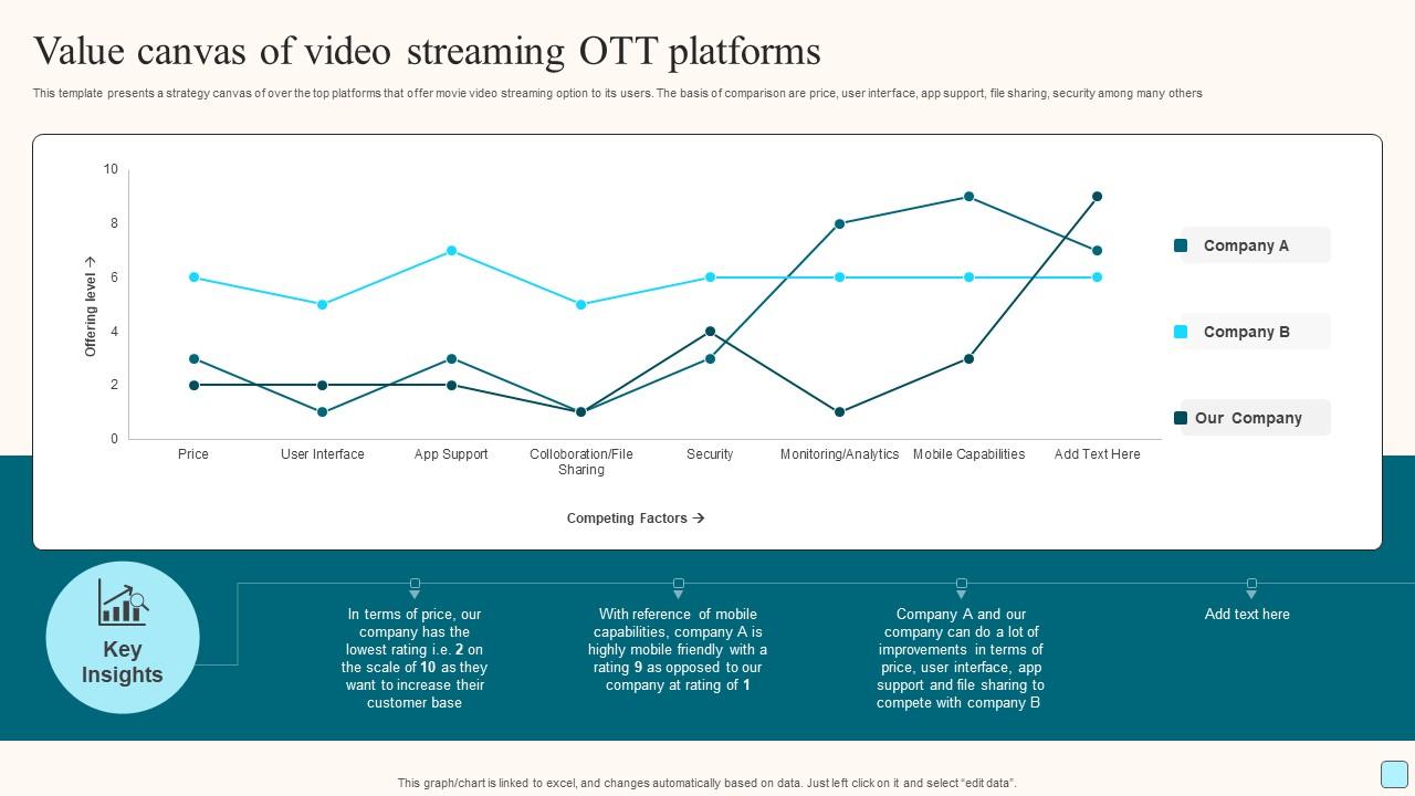 Value Canvas Of Video Streaming Ott Platforms Professional Pdf