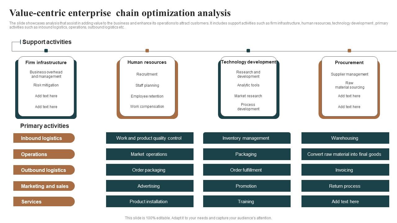 Value Centric Enterprise Chain Optimization Analysis Background Pdf