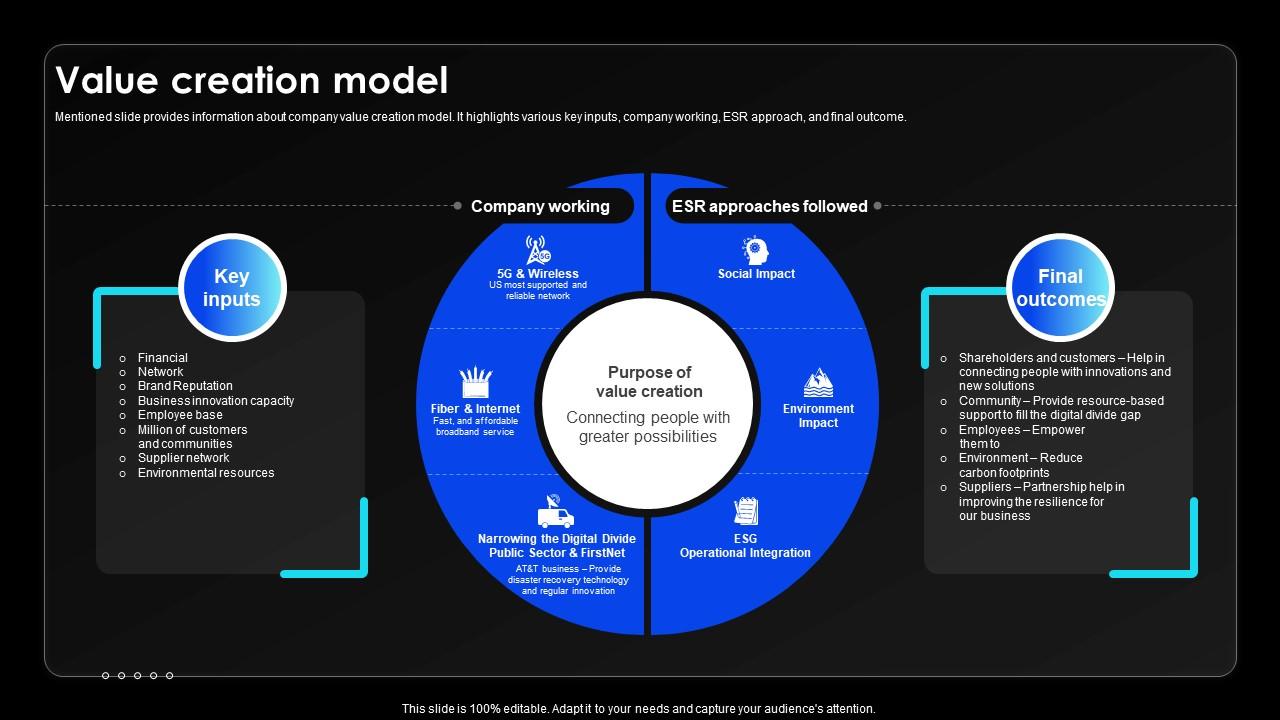 Value Creation Model Wireless Communication Services Provider Company Profile CP SS V