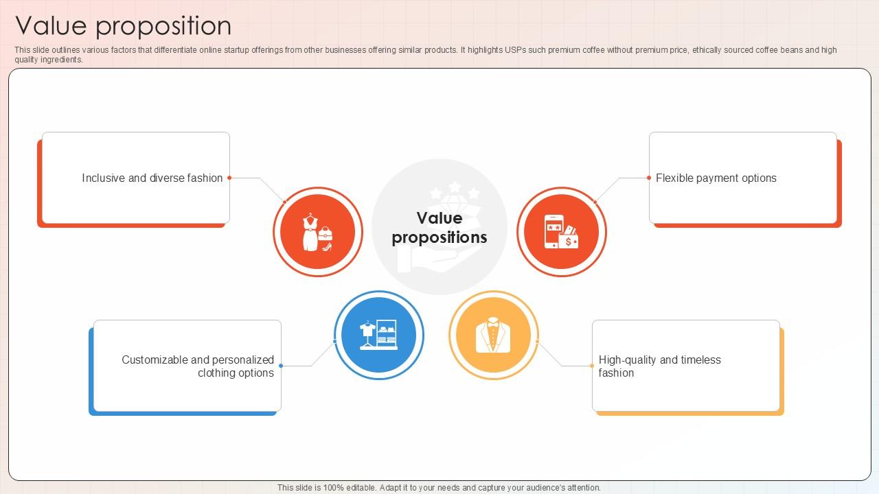 Value Proposition Apparel And Shoes E Commerce Market PPT Slide GTM SS V