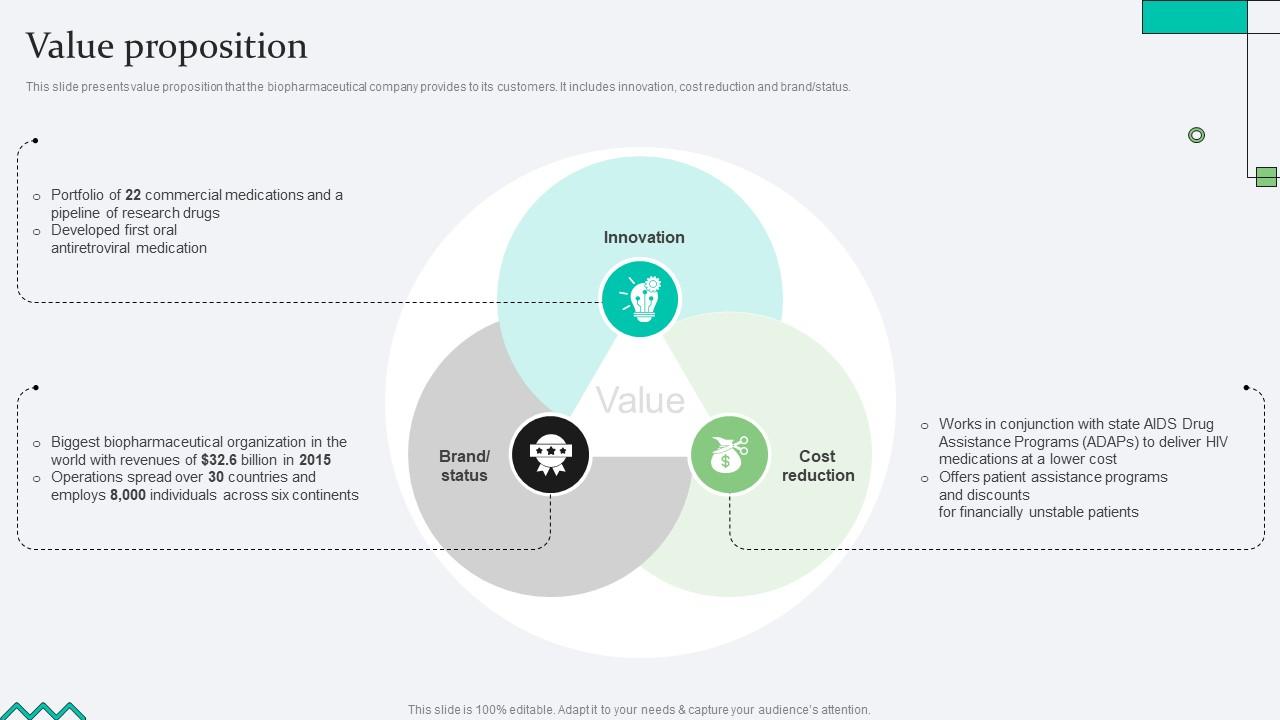 Value Proposition Biopharma Research Organization Pitch Deck