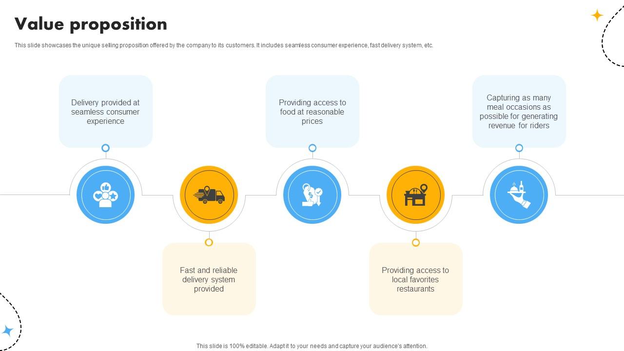 Value Proposition Cost Optimization And Revenue Innovation With Deliveroo Business Model BMC SS V