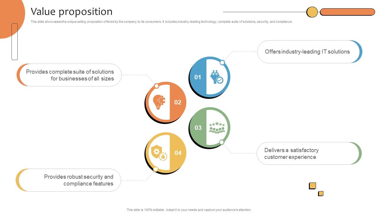 Value Proposition CRMS Platform Business Model BMC SS V
