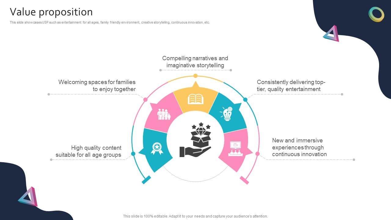 Value Proposition Global Entertainment Conglomerate Business Model BMC SS V