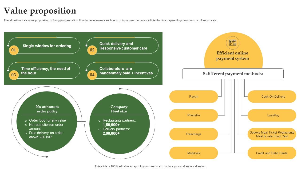 Value Proposition Grocery Delivery Company Profile CP SS V