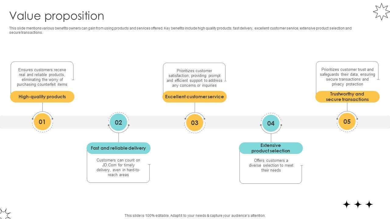 Value Proposition Online Marketplace Pitch Deck