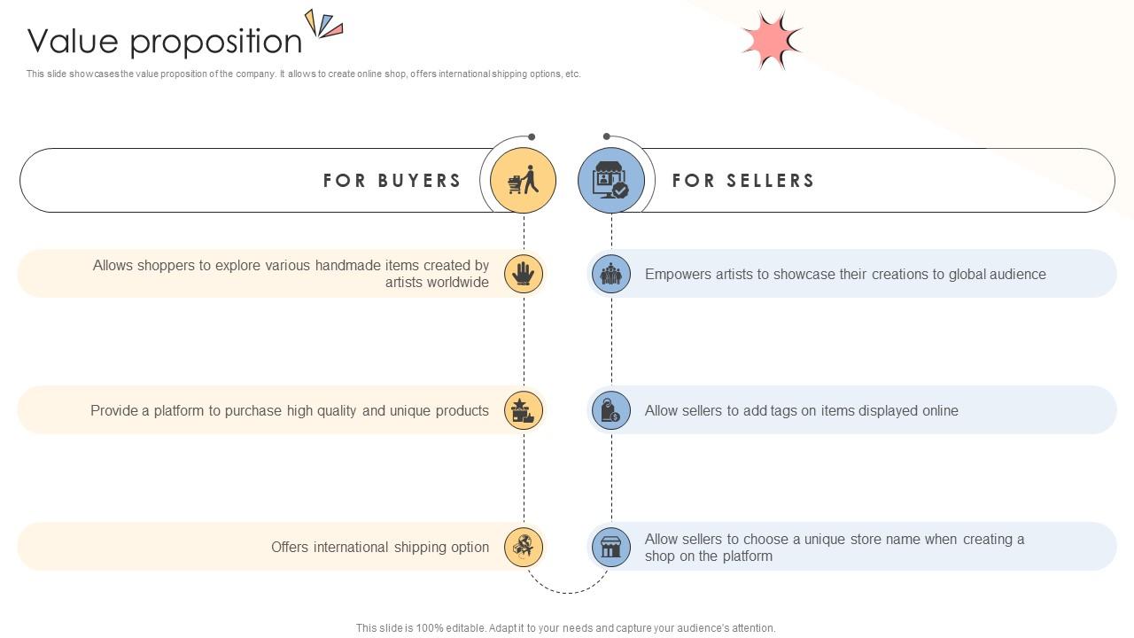 Value Proposition Online Shopping Business Model BMC SS V