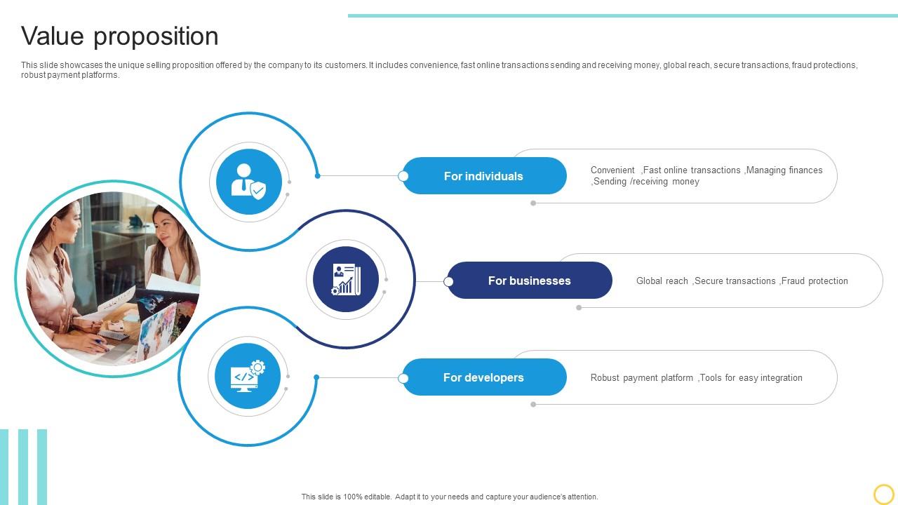 Value Proposition Online Transaction Facilitator Business Model BMC SS V