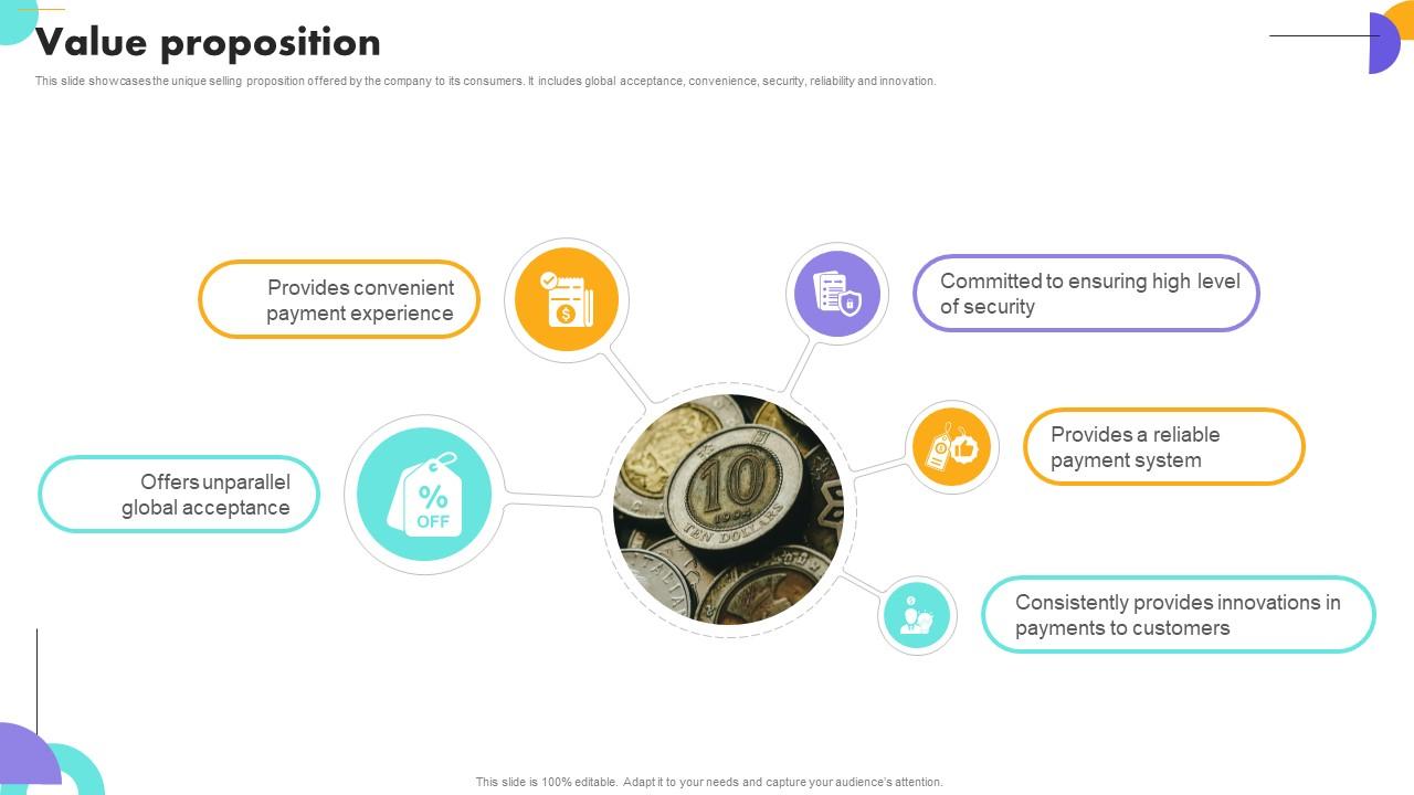 Value Proposition Payment Gateway Company Business Model BMC SS V
