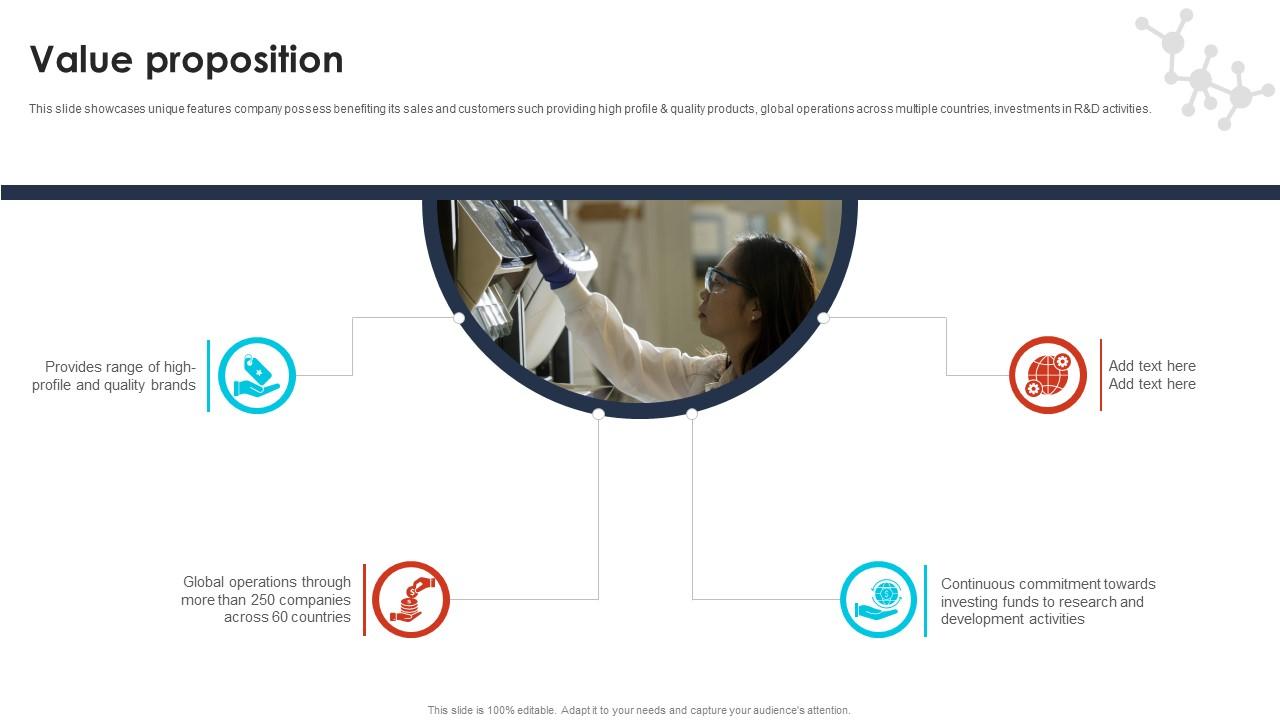 Value Proposition Pharma Industry Business Canvas Model BMC SS V