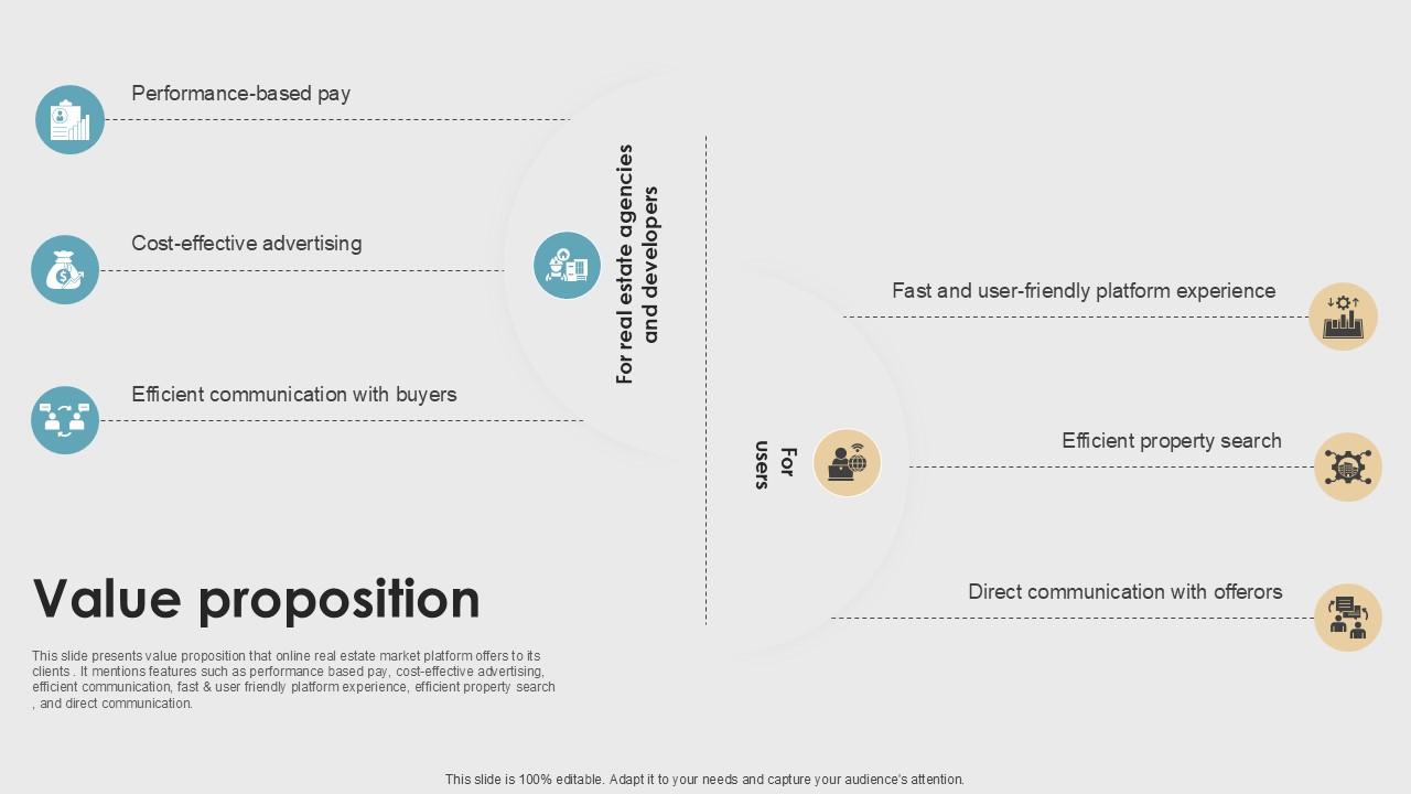 Value Proposition Property Listings Platform Pitch Deck PPT Example