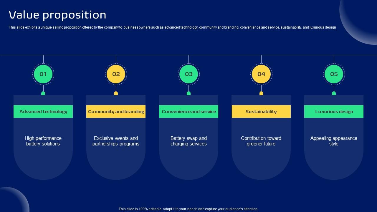 Value Proposition Smart Transportation Solutions Provider Business Model BMC SS V
