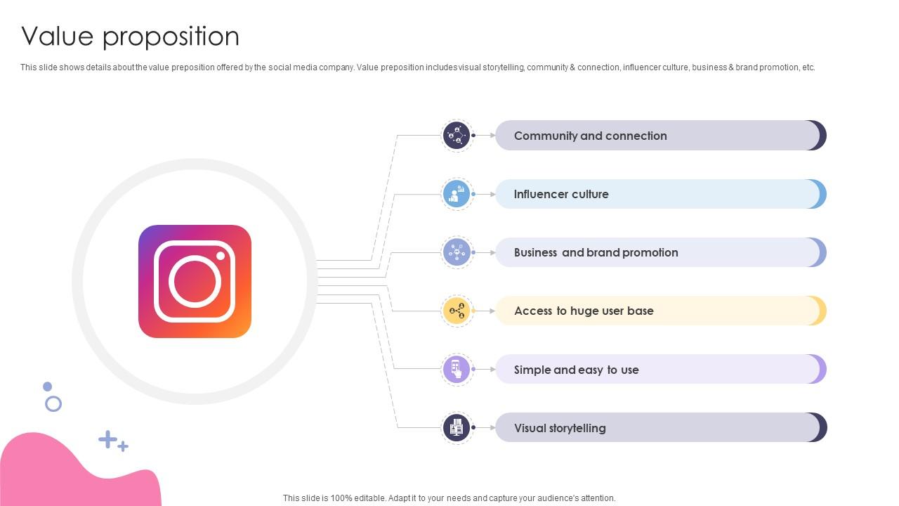 Value Proposition Social Media Application Development Company Fundraising Pitch Deck