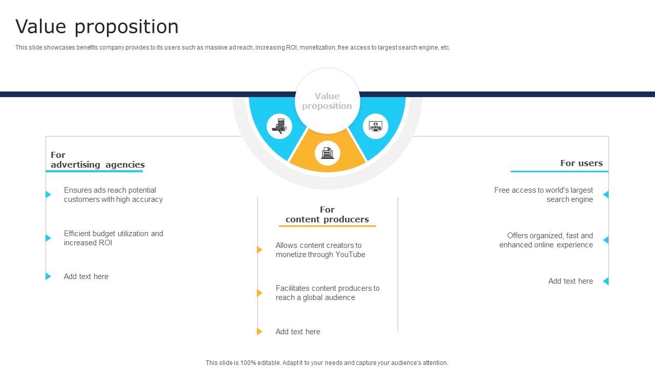 Value Proposition Software Development Company Business Model BMC SS V