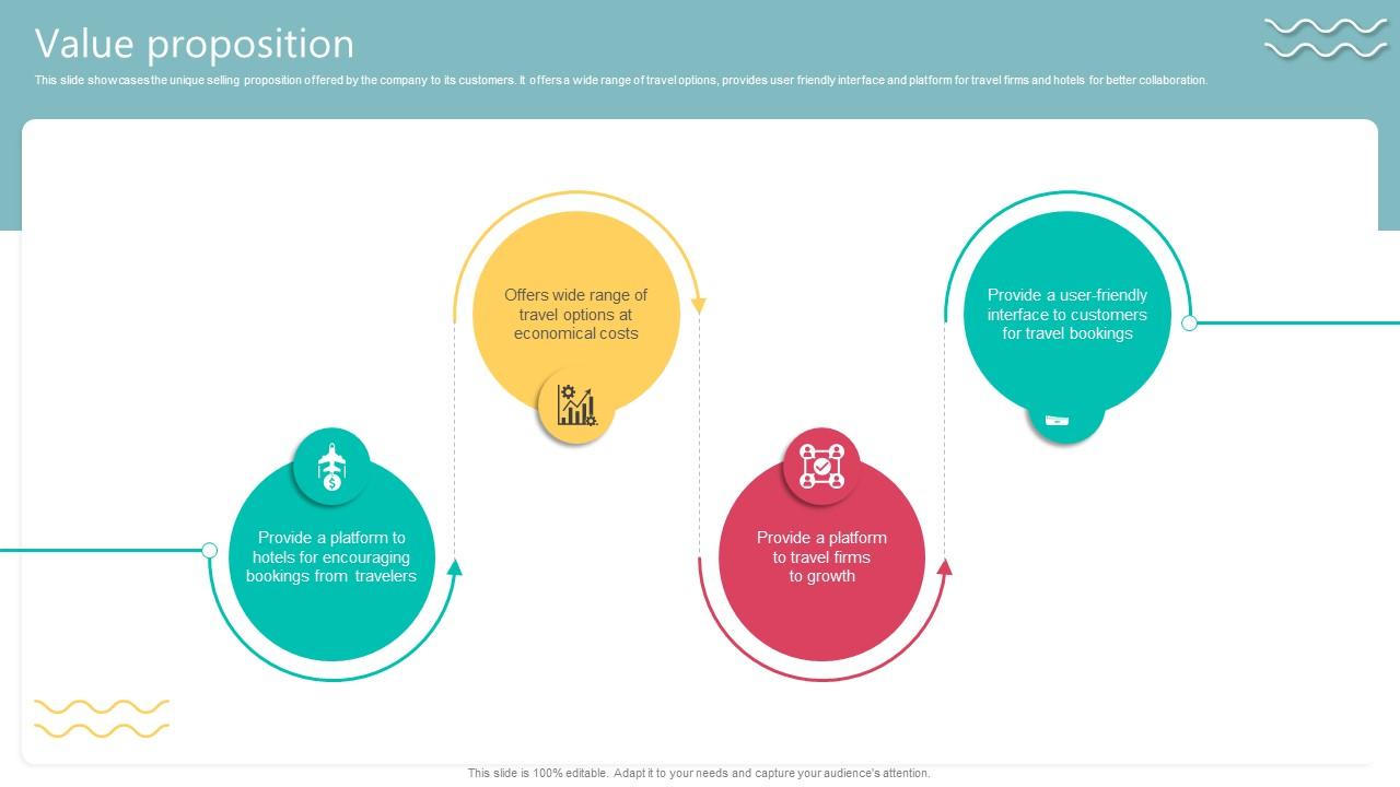 Value proposition Travel Technology Company Business Model BMC SS V