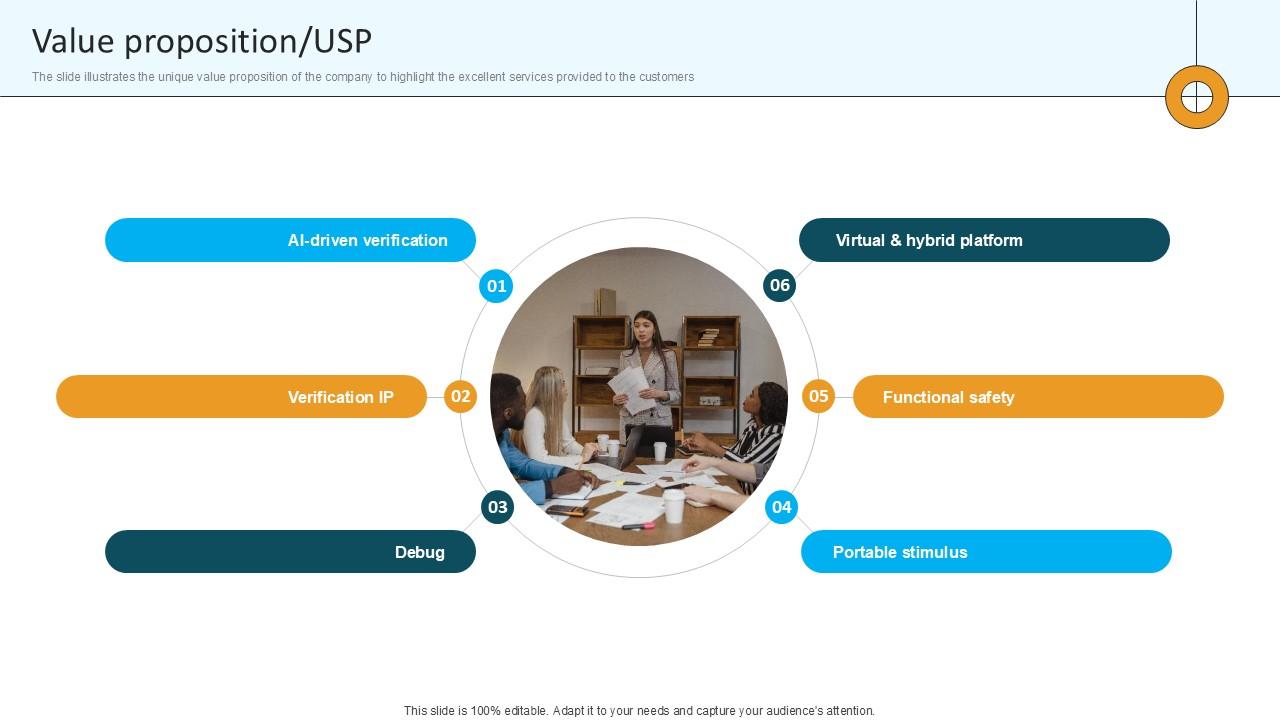 Value Proposition Usp Computational Software Company Investor Funding Ppt Example