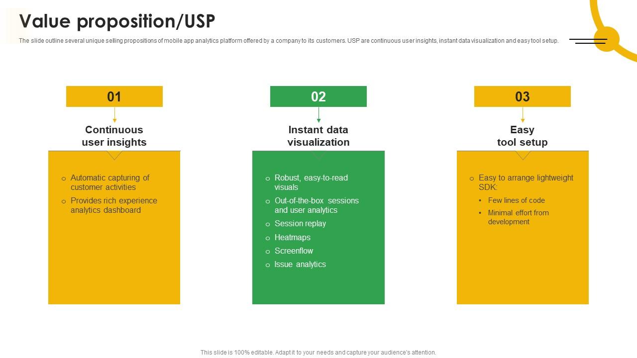 Value Proposition USP Mobile App Analytics Company Fund Raising Pitch Deck Mockup Pdf