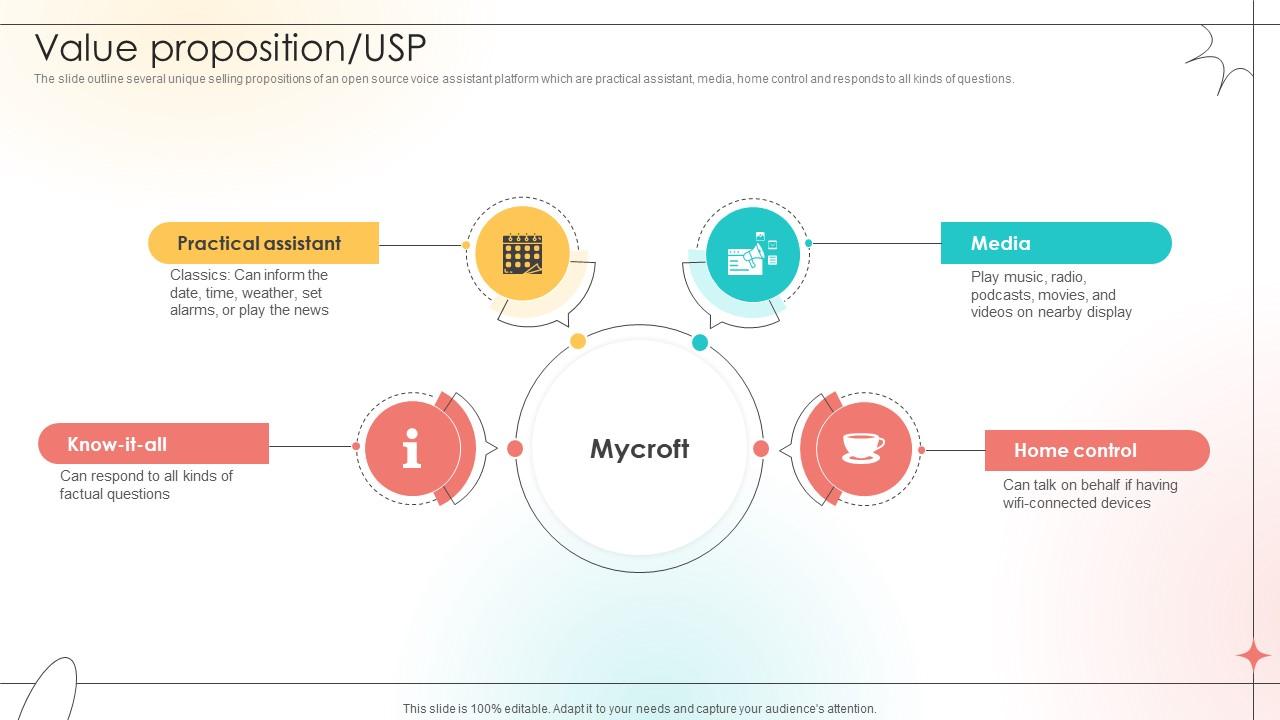 Value Proposition Usp Open Source Solution Investor Funding Elevator Pitch Deck