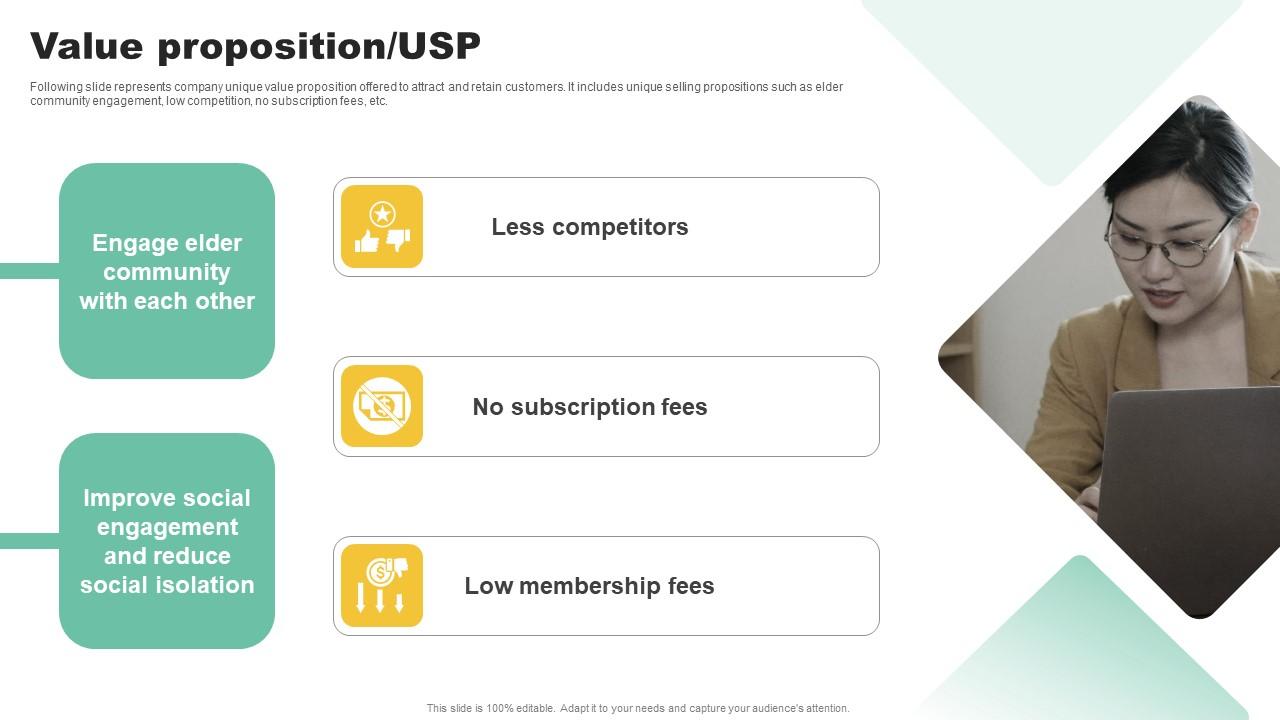 Value Proposition USP Social Community Management Solution Funding Pitch Presentation Information Pdf