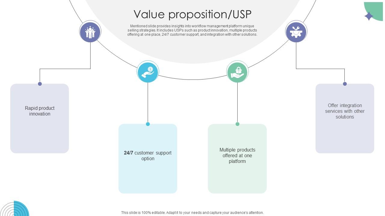 Value Proposition USP Workflow Management Investor Funding Elevator Pitch Deck