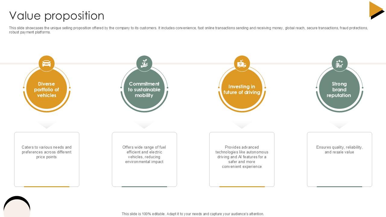 Value Proposition Vehicle Industry Business Model PPT Template BMC SS V