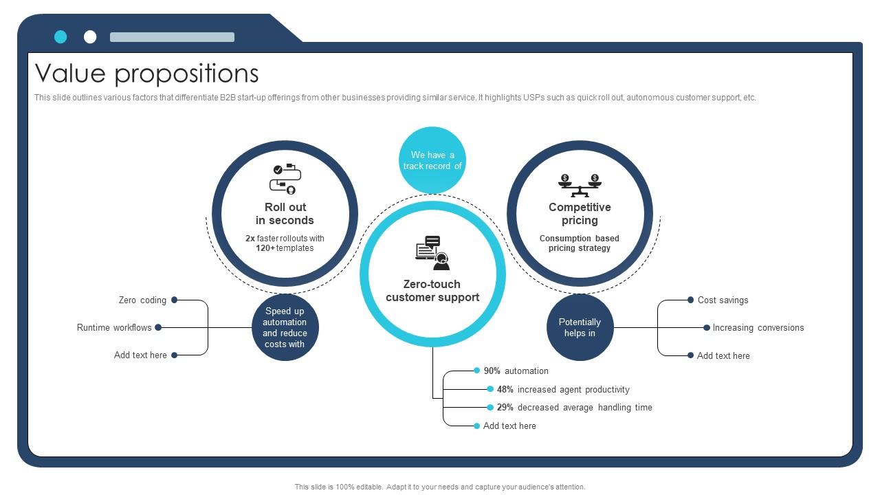 Value Propositions Ai Chatbot Service Market Entry Strategy