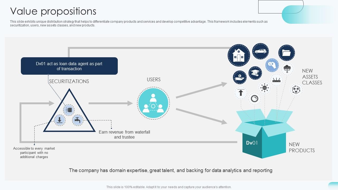 Value Propositions Big Data Analytics Investor Funding Elevator Pitch Deck
