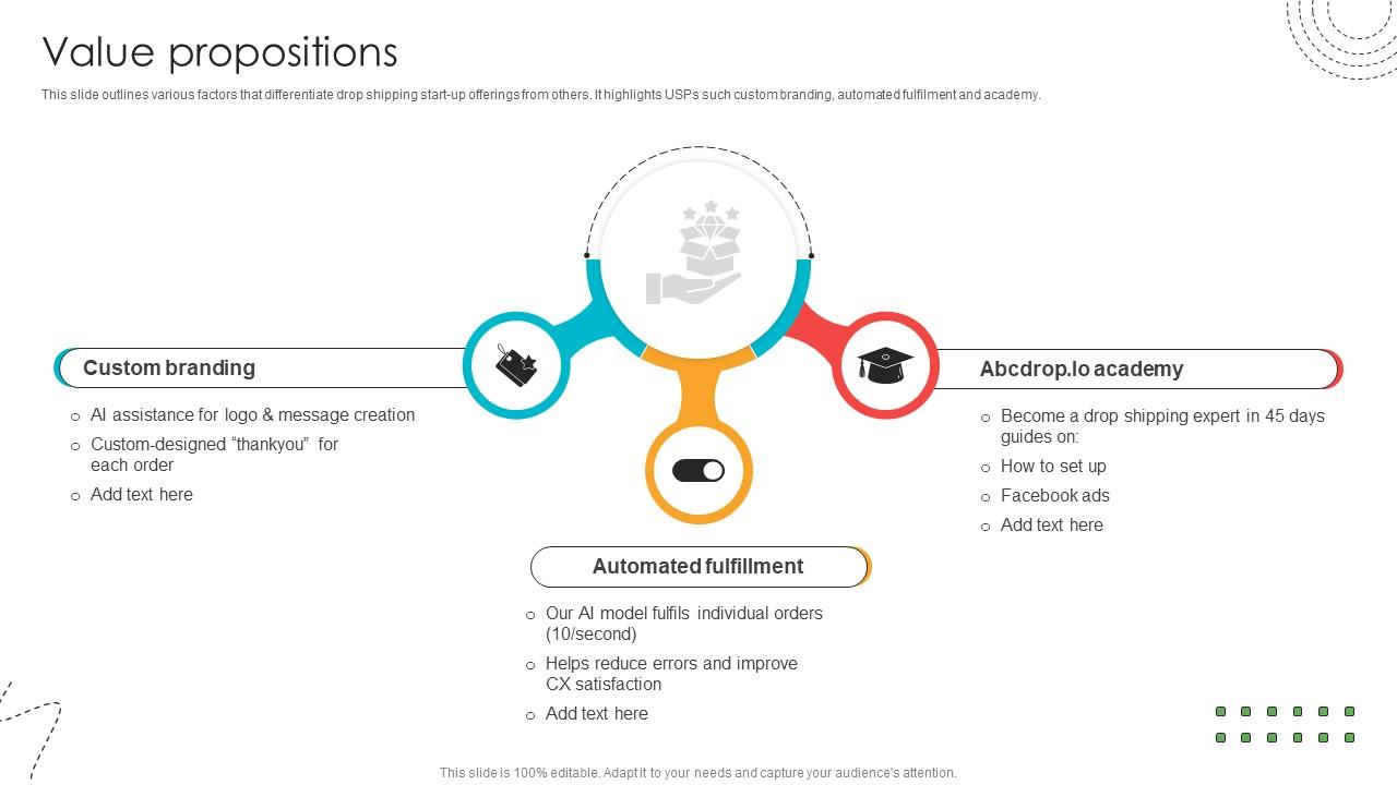 Value Propositions Blind Shipping GTM Strategy GTM SS V
