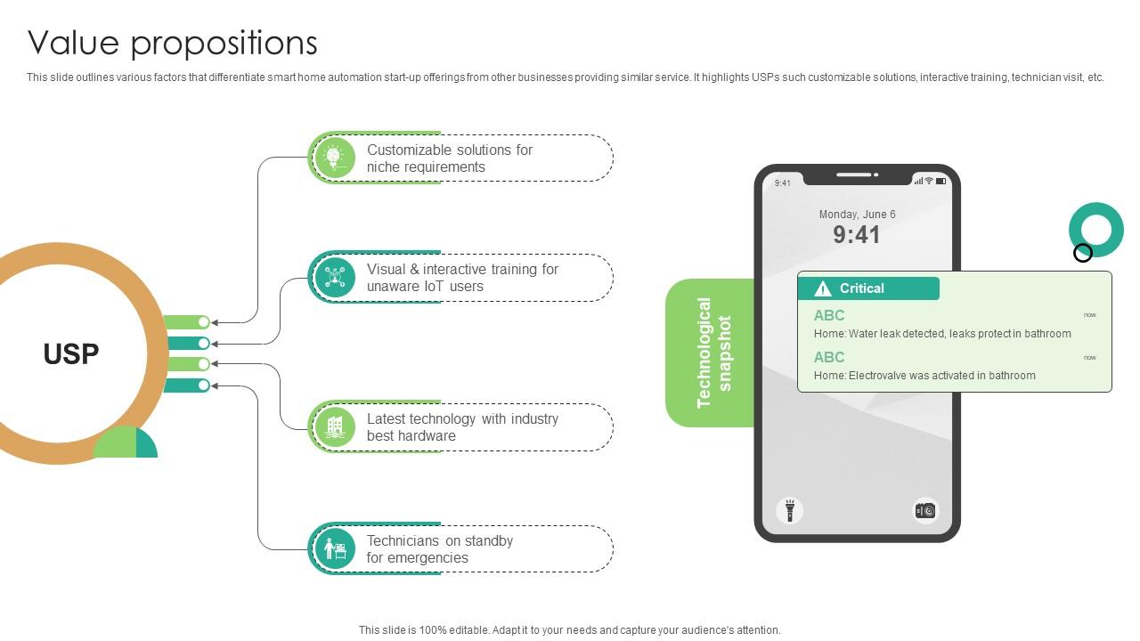 Value Propositions Domotics Go To Market Strategy GTM SS V