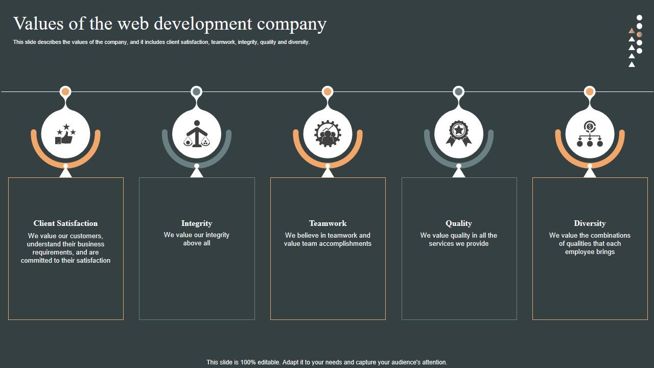 Values Of The Web Development Role Web Designing User Engagement Template PDF