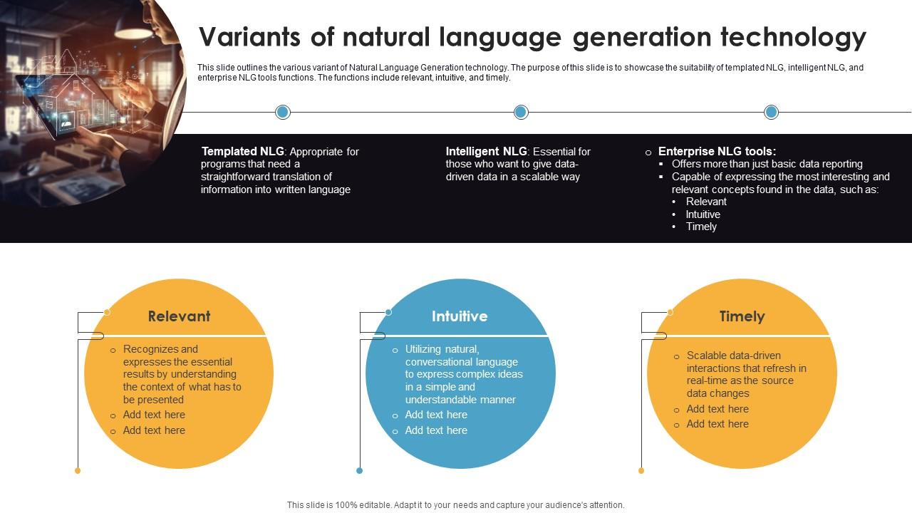 Variants Of Natural Language Generation Technology Natural Language Automation