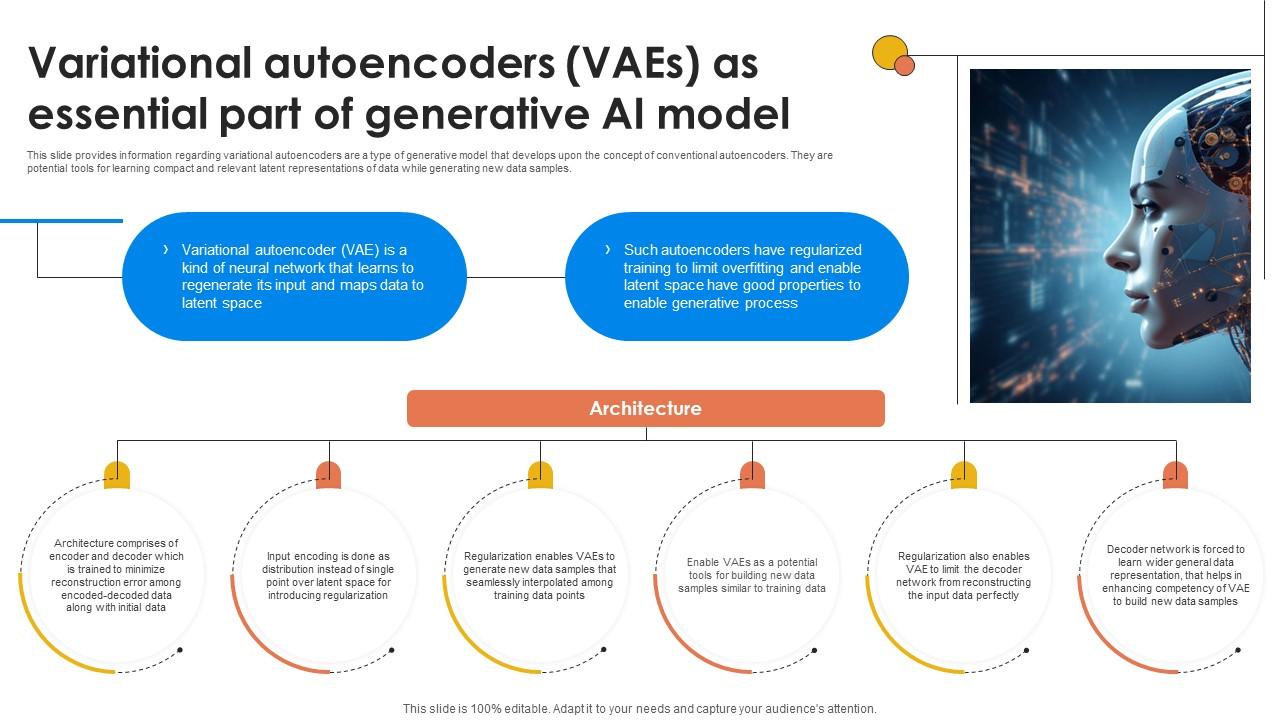 Variational Autoencoders Vaes As Essential Generative AI For Better Productivity AI SS V