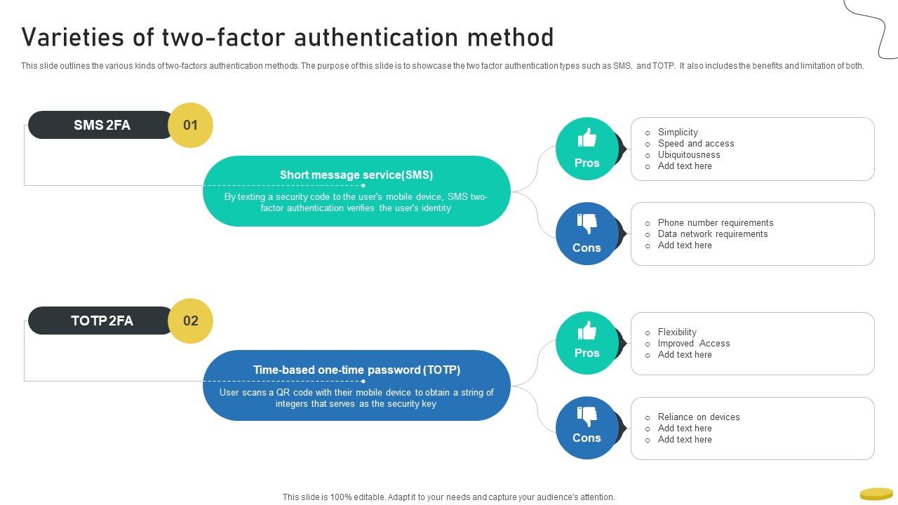 Varieties Of Two Factor Authentication Method Cryptocurrency Management With Blockchain