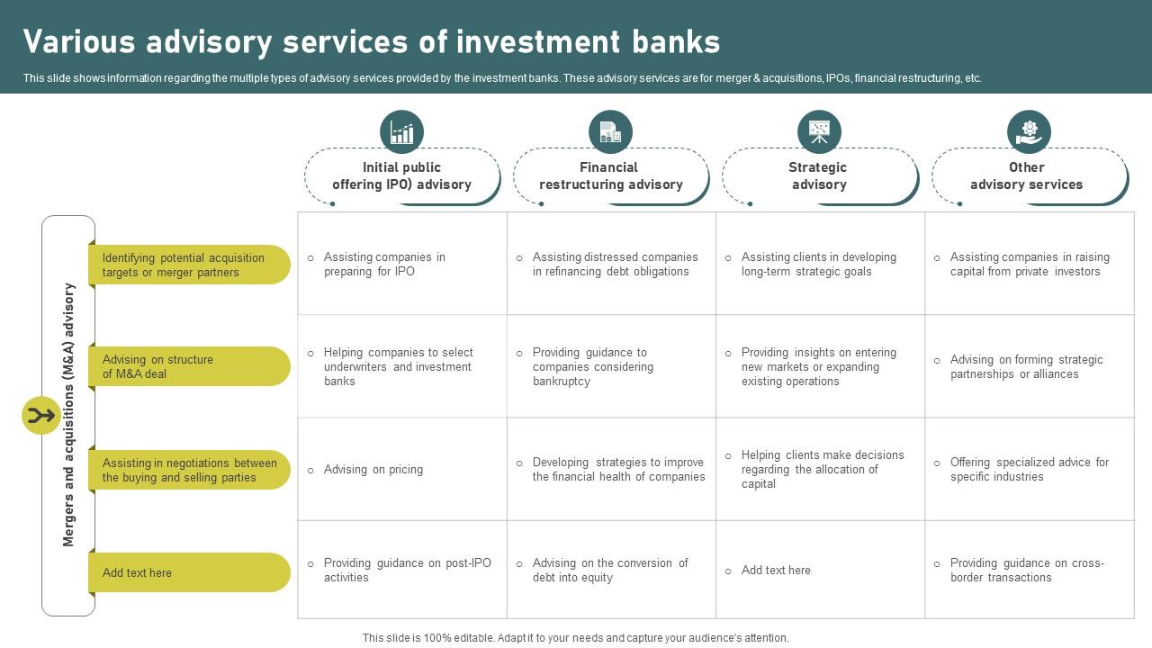 Various Advisory Services Of Investment Banking Simplified Functions Fin SS V