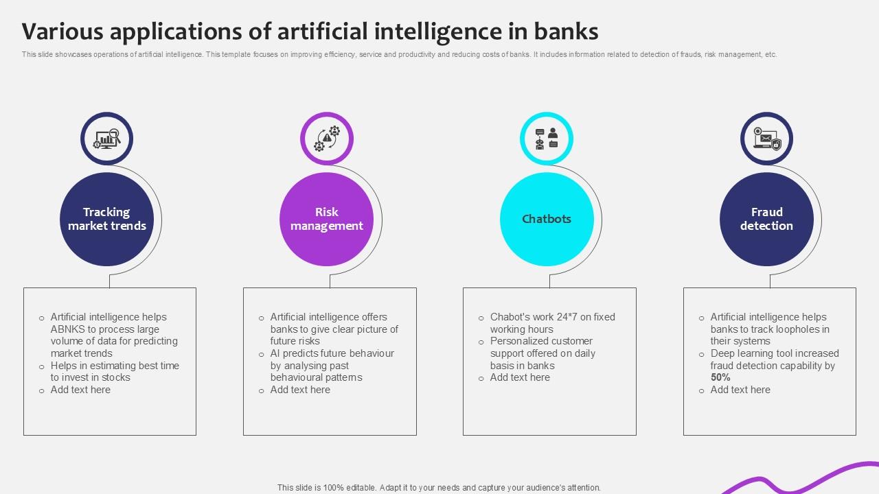 Various Applications Of Artificial Initiating Globalization Of Banking Ppt Slide