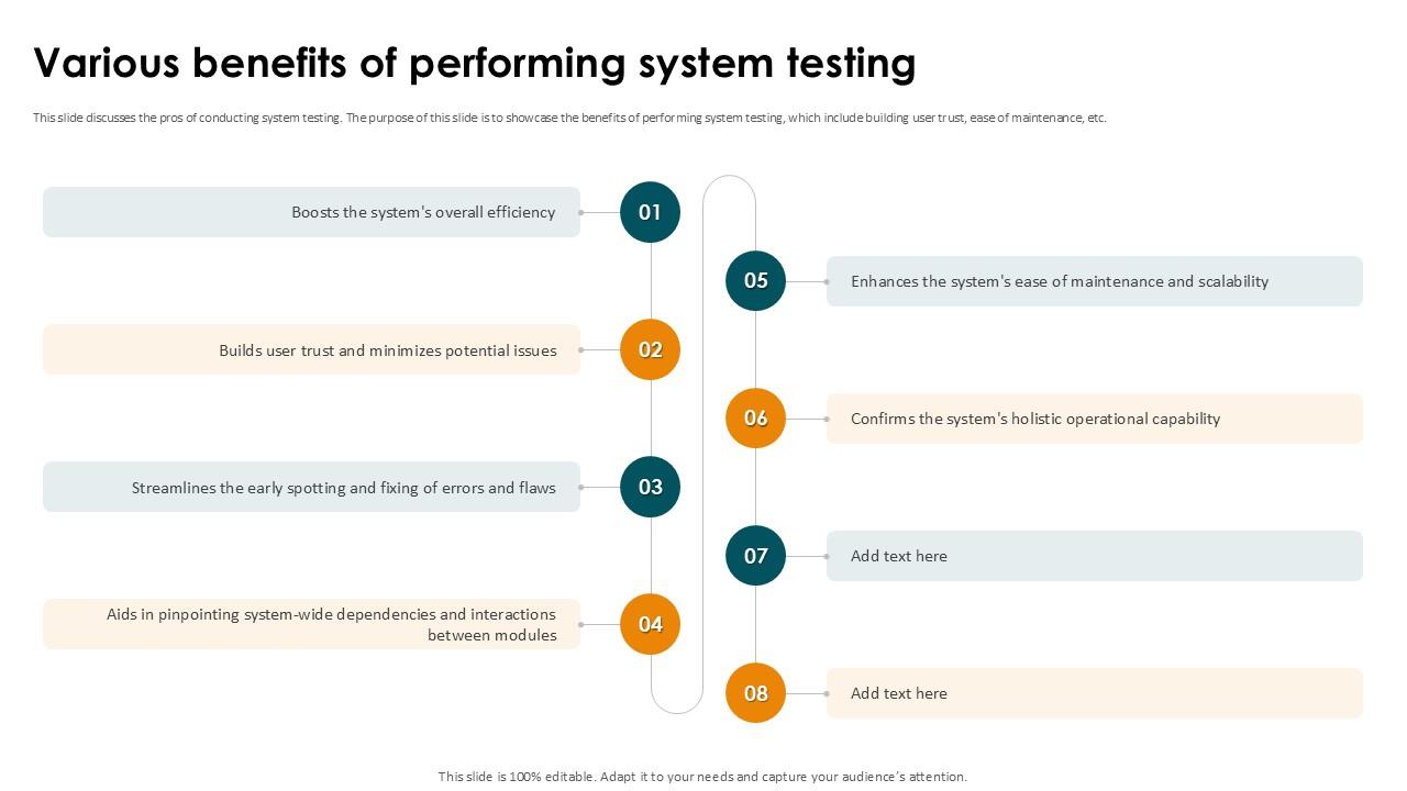 Various Benefits Of Performing System Smoke Testing Ppt Sample