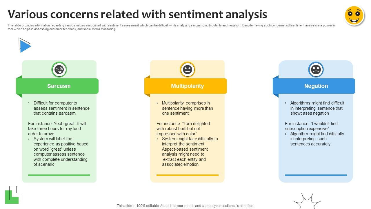 Various Concerns Related With Sentiment Analysis Demystified Understanding AI SS V