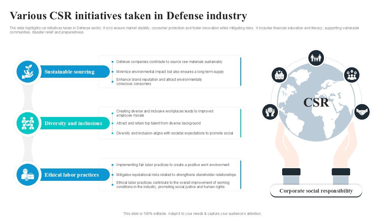 Various CSR Initiatives Taken Global Security Industry PPT Presentation IR SS V