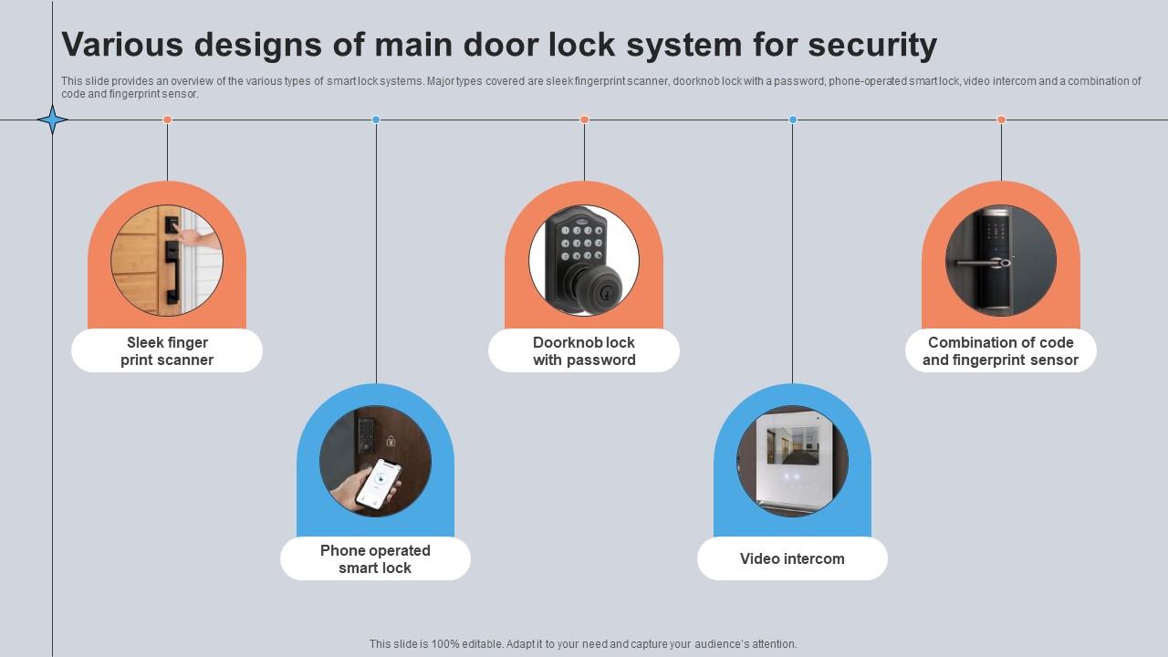 Various Designs Of Main Door Lock System For Security Utilizing Smart Appliances IoT SS V