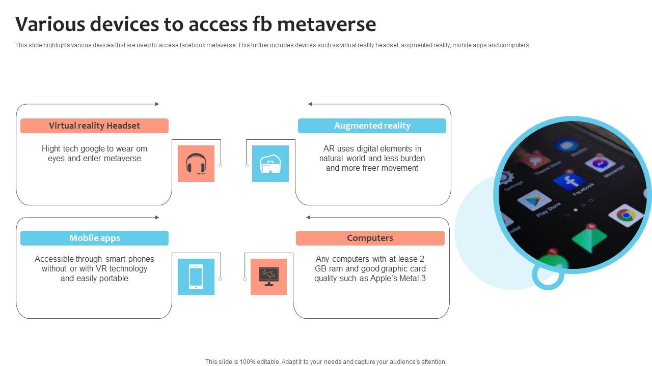 Various Devices To Access Fb Metaverse Elements Pdf