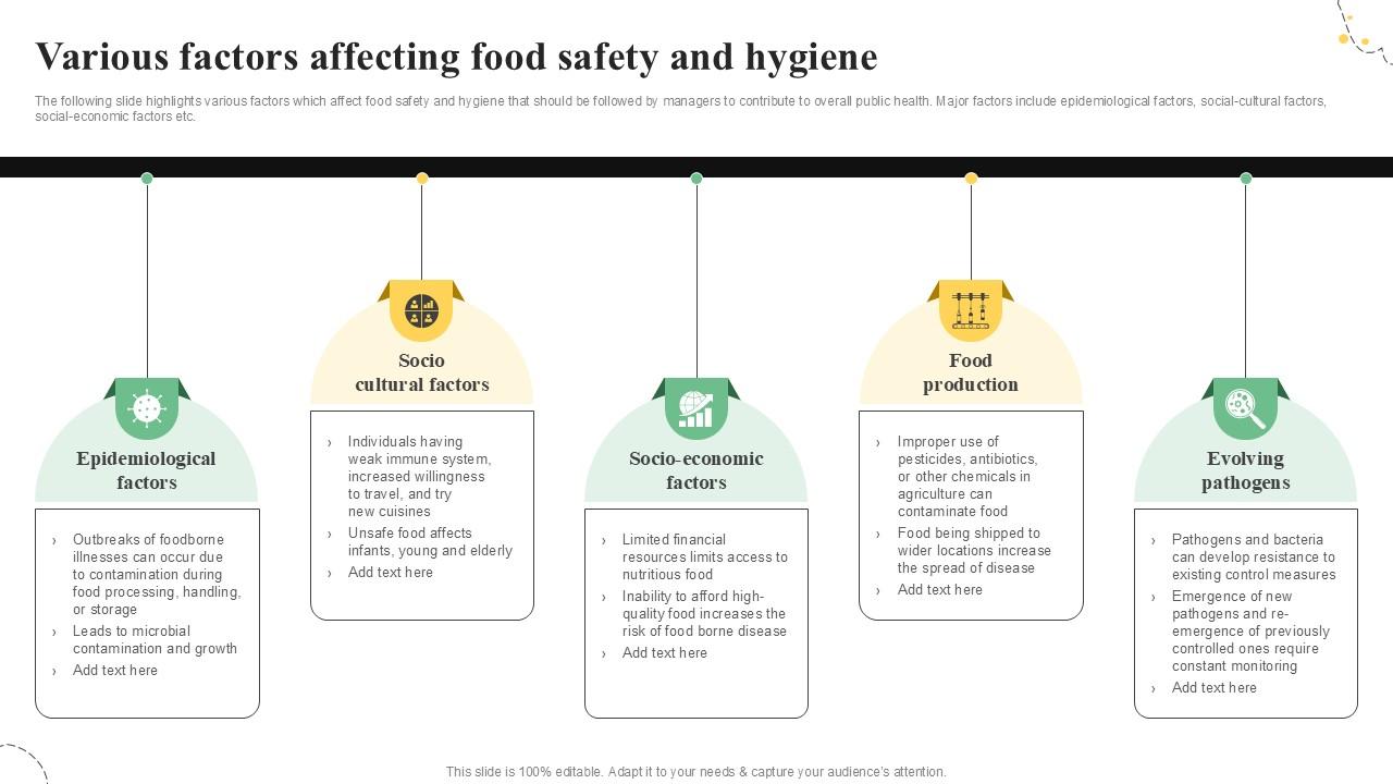 Various Factors Affecting Food Quality Control Guide For Food PPT Example