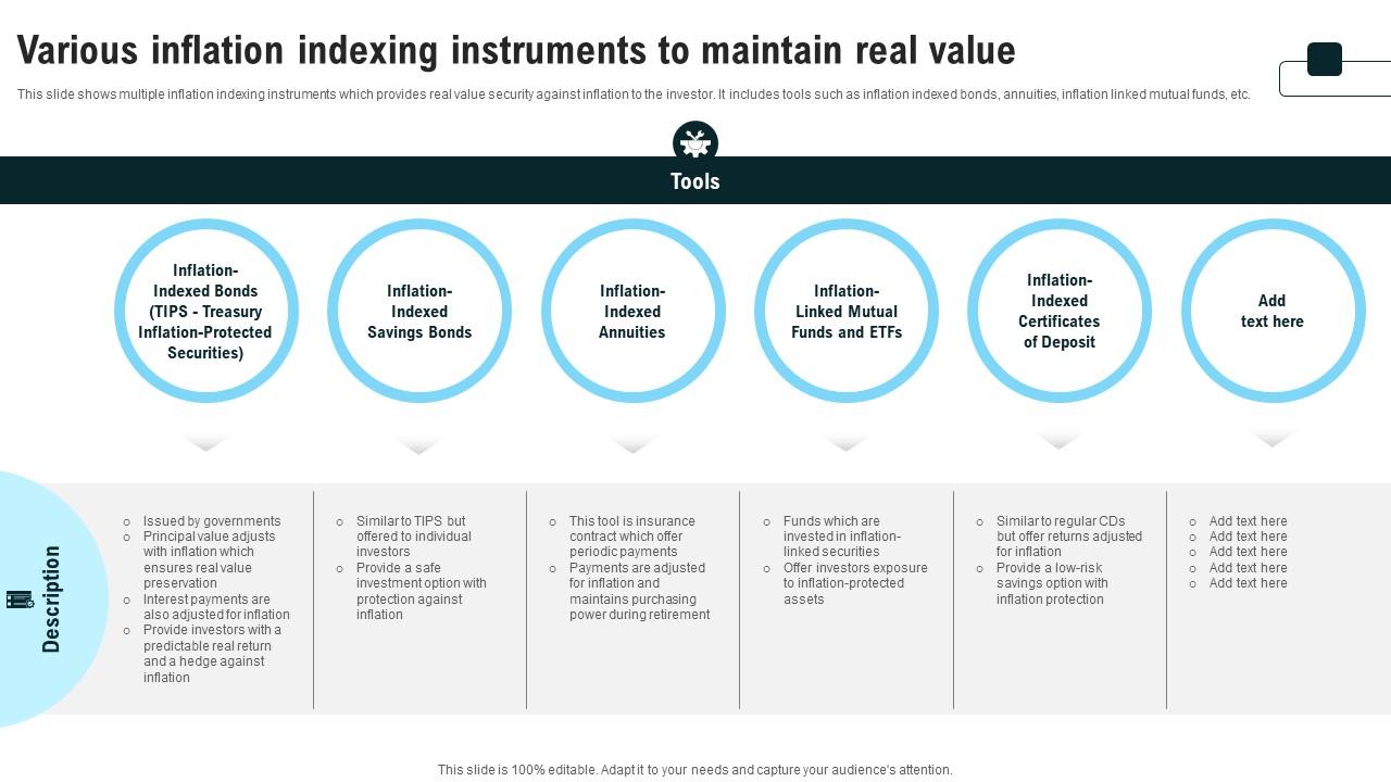 Various Inflation Indexing Instruments To Maintain Real Value Strategies For Inflation A Tactical Guide Fin SS V