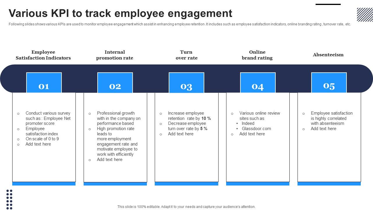 Various KPI To Track Employee Engagement Portrait Pdf