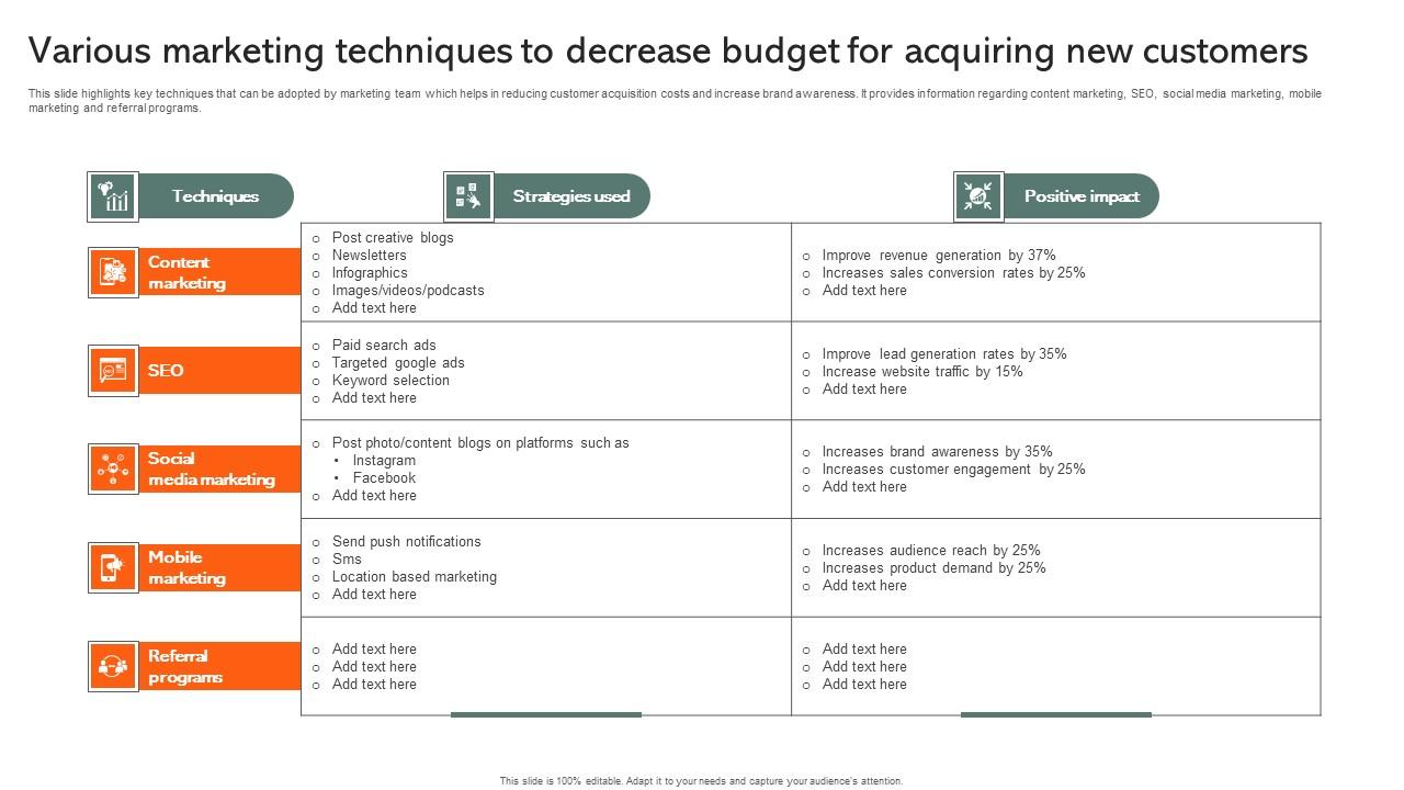 Various Marketing Techniques To Decrease Budget For Acquiring New Customers Formats Pdf