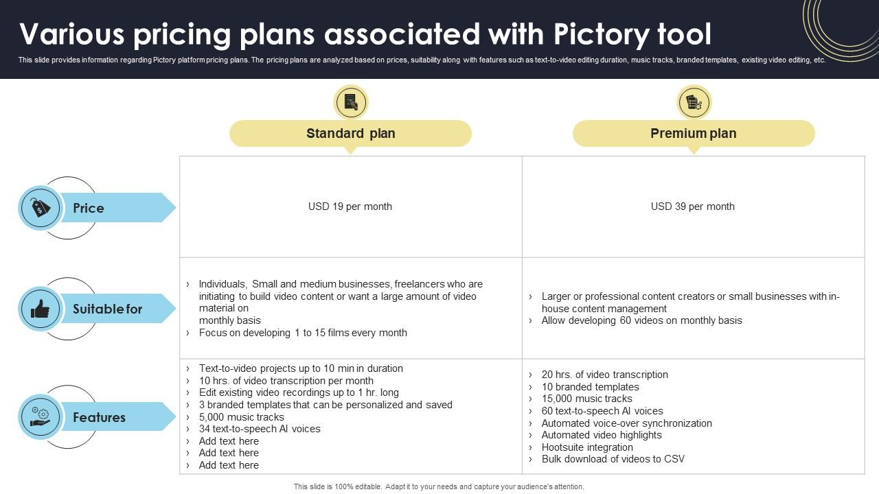 Various Pricing Plans Associated With Pictory Tool How Generative AI Tools Work AI SS V
