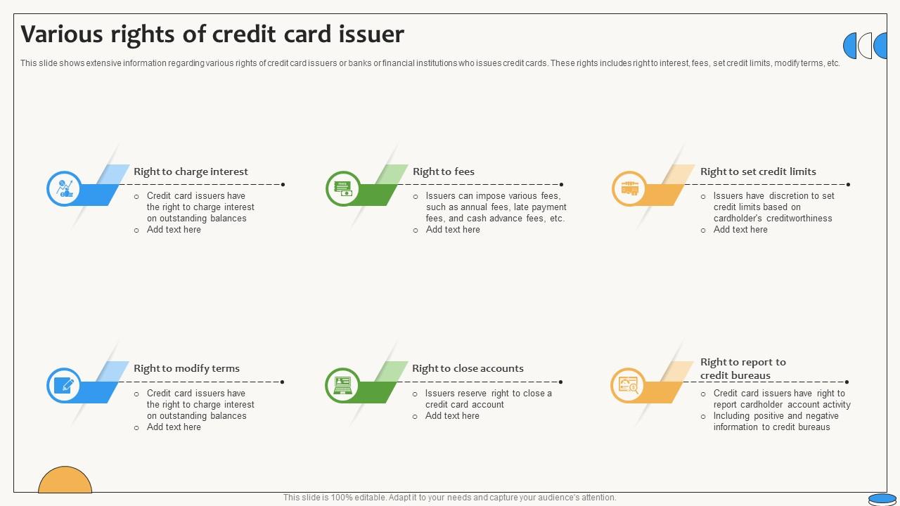 Various Rights Of Credit Card Issuer Swipe Smartly A Practical Guide Fin SS V