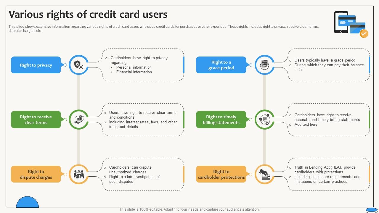 Various Rights Of Credit Card Users Swipe Smartly A Practical Guide Fin SS V