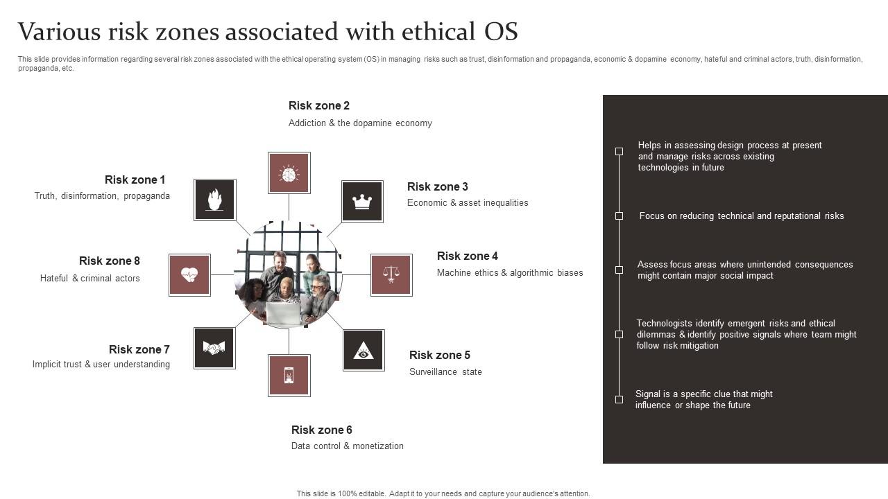 Various Risk Zones Associated Responsible Technology Governance Manual Information Pdf