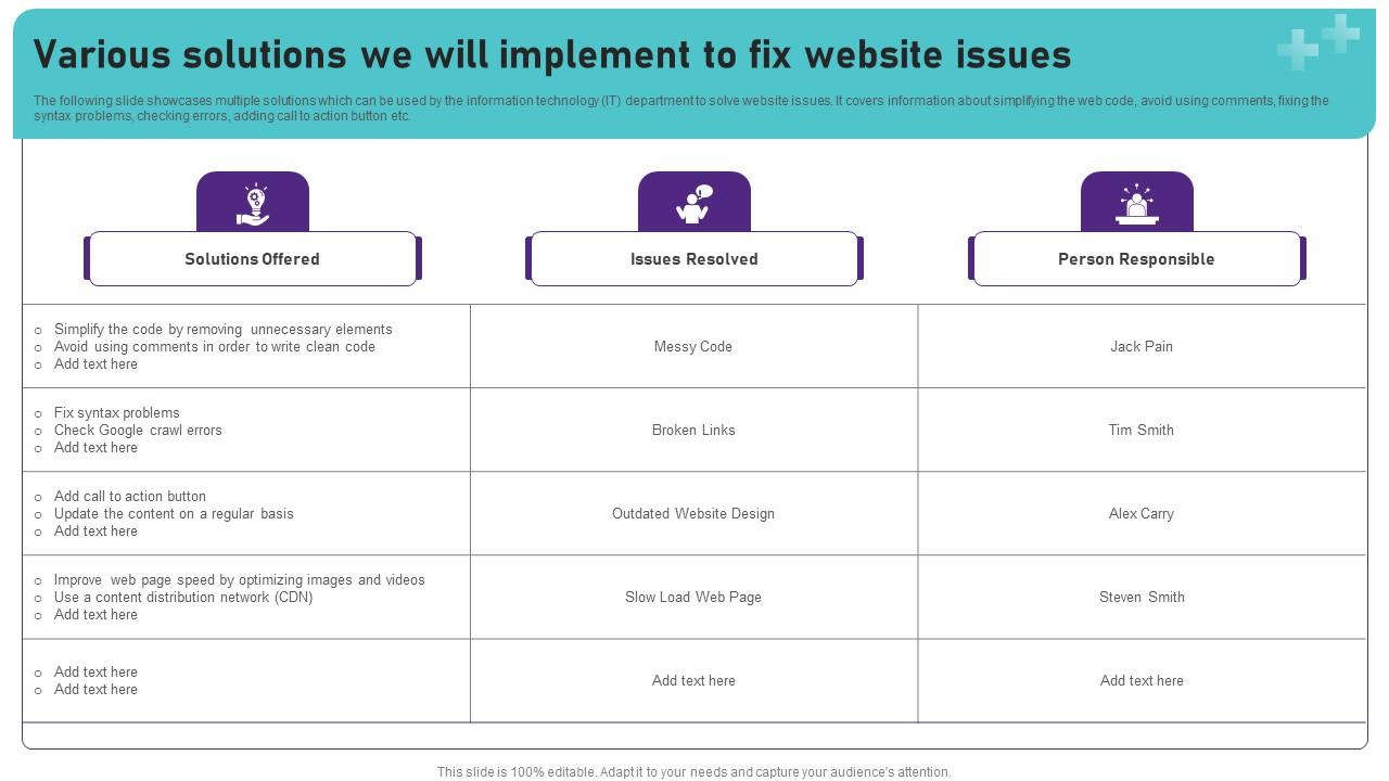 Various Solutions We Will Implement To Fix Website Operational Areas Healthcare Demonstration PDF
